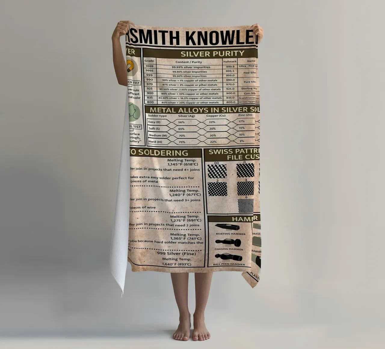 Silversmith Knowledge Poster telo mare da Maritiknowled