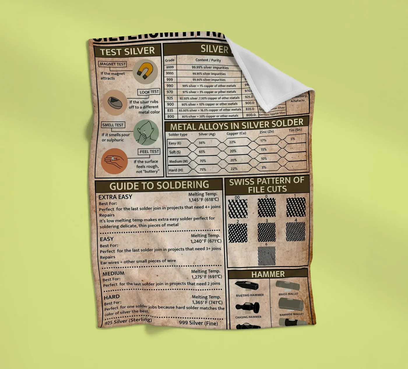 Silversmith Knowledge Poster fleece blanket by Maritiknowled