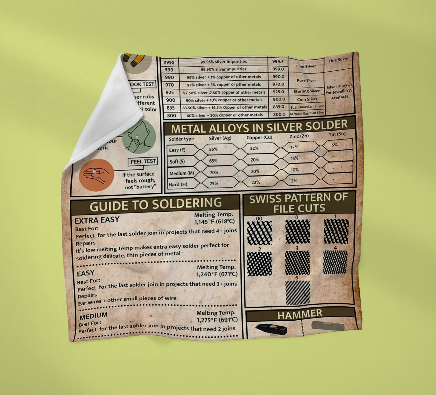 Silversmith Knowledge Poster fleece blanket by Maritiknowled