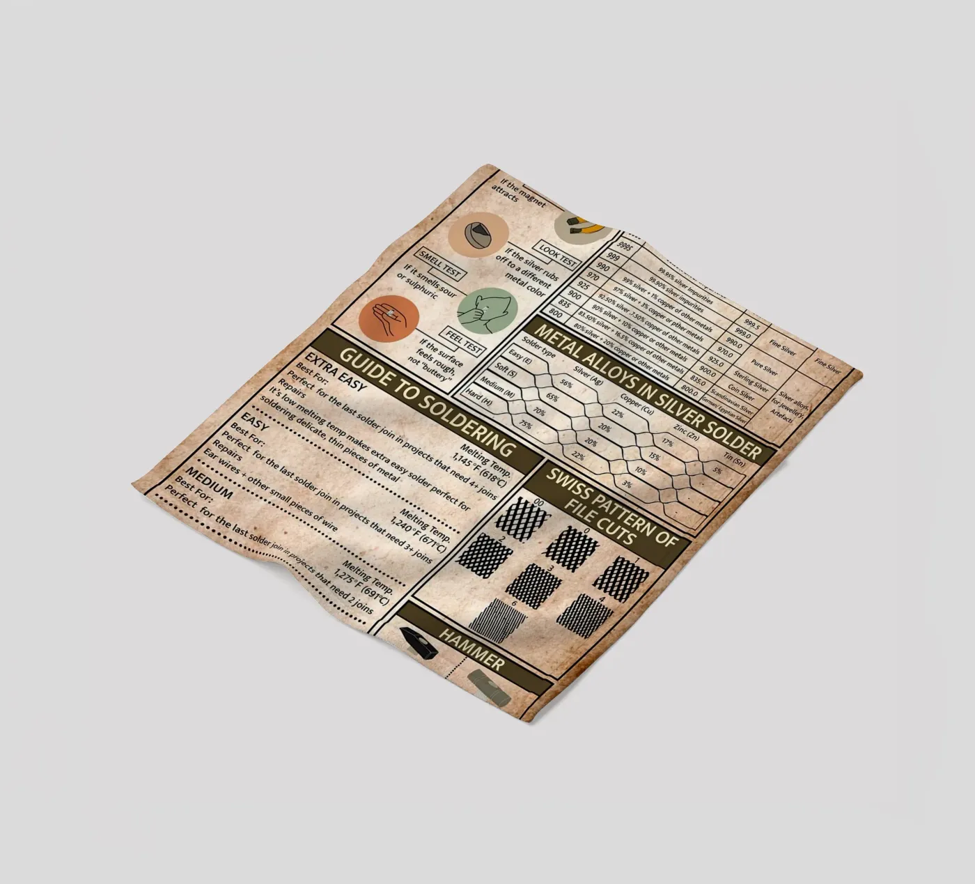 Silversmith Knowledge Poster fleece blanket by Maritiknowled