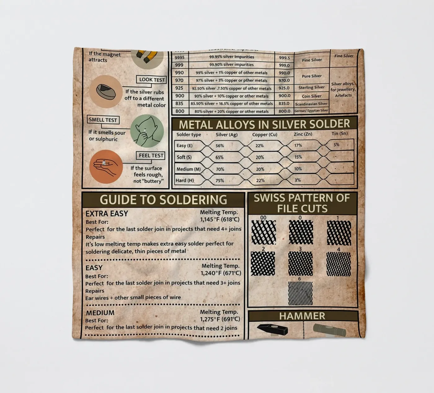 Silversmith Knowledge Poster fleece blanket by Maritiknowled