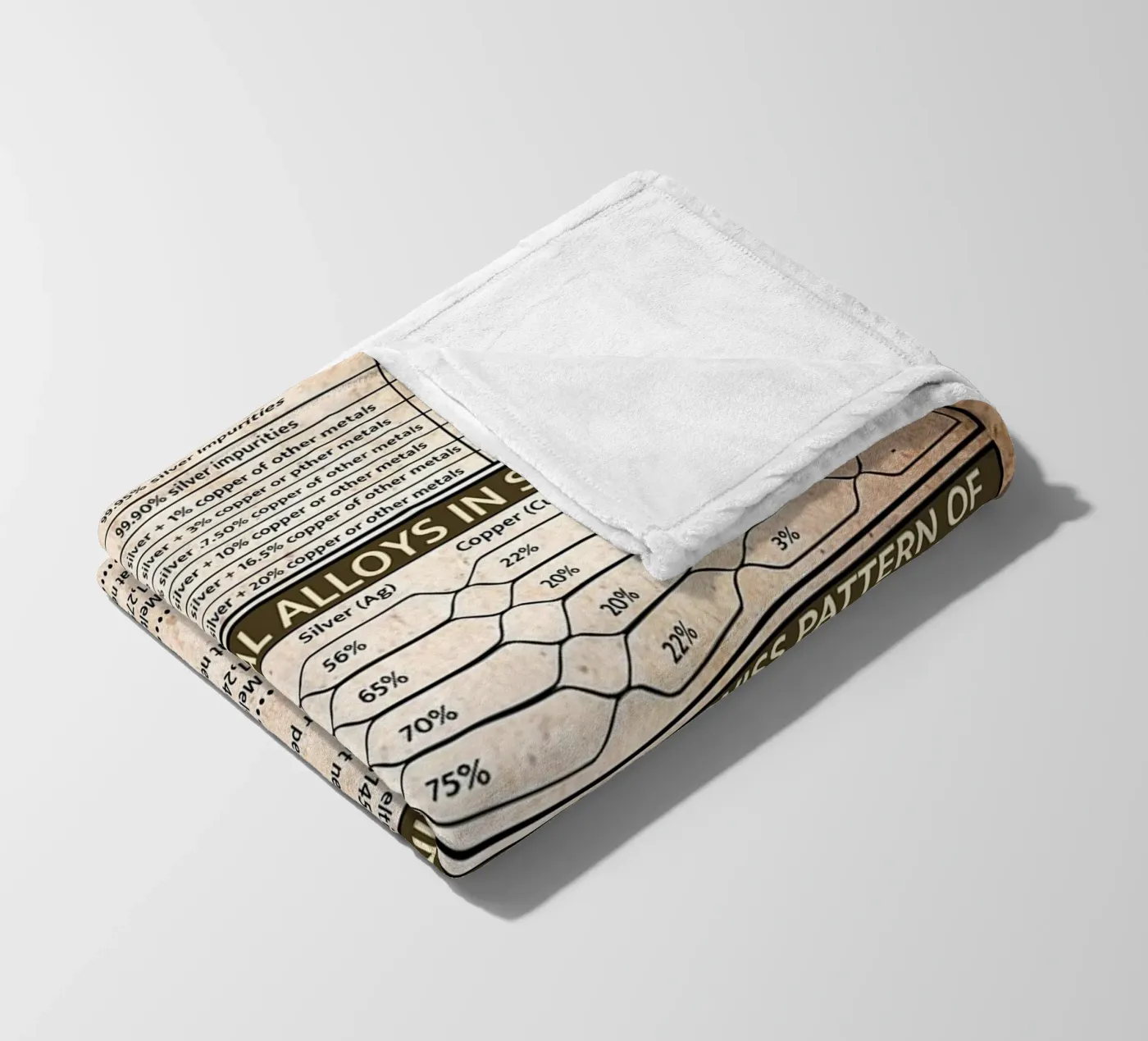 Silversmith Knowledge Poster fleece blanket by Maritiknowled