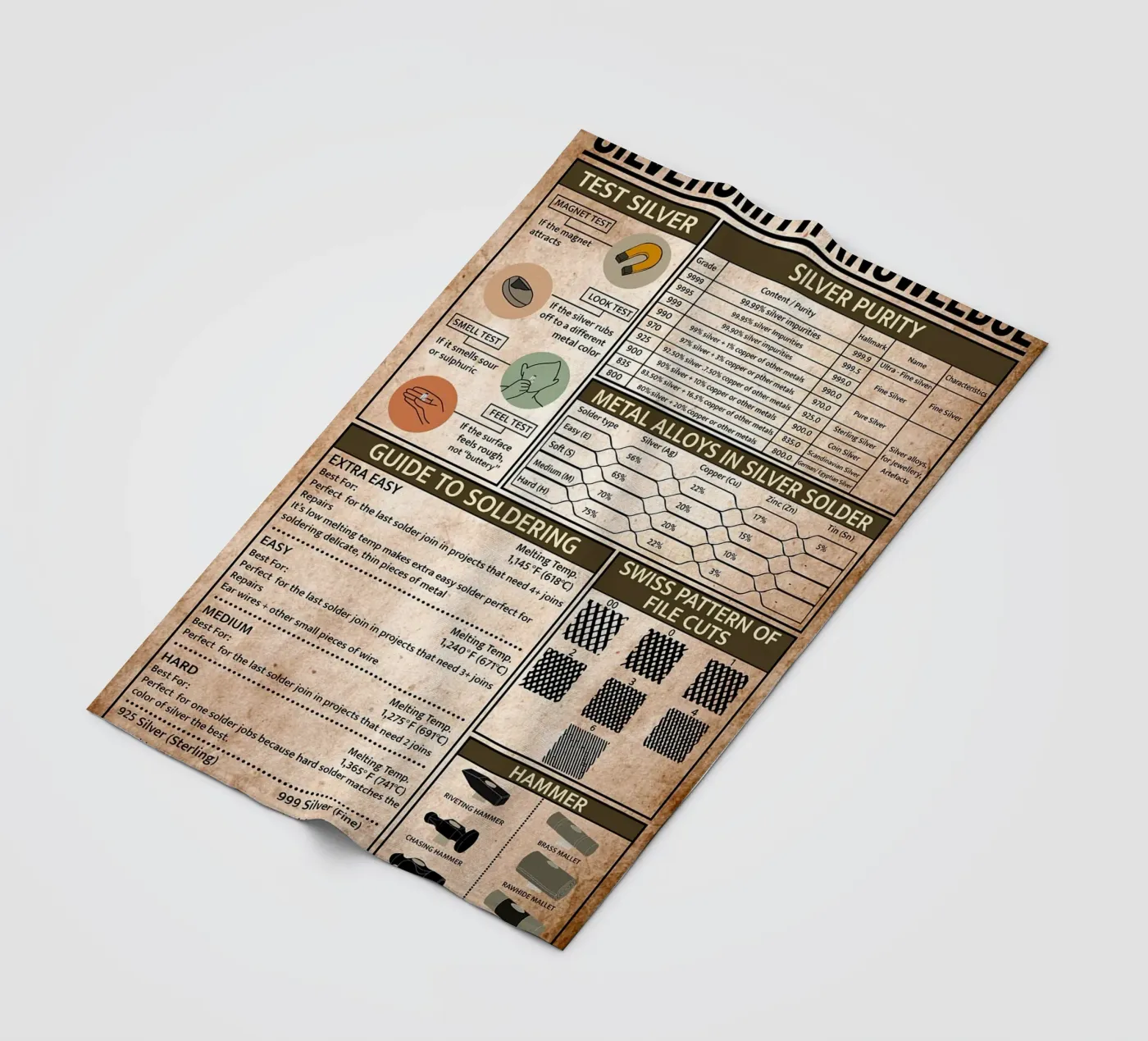 Silversmith Knowledge Poster fleece blanket by Maritiknowled