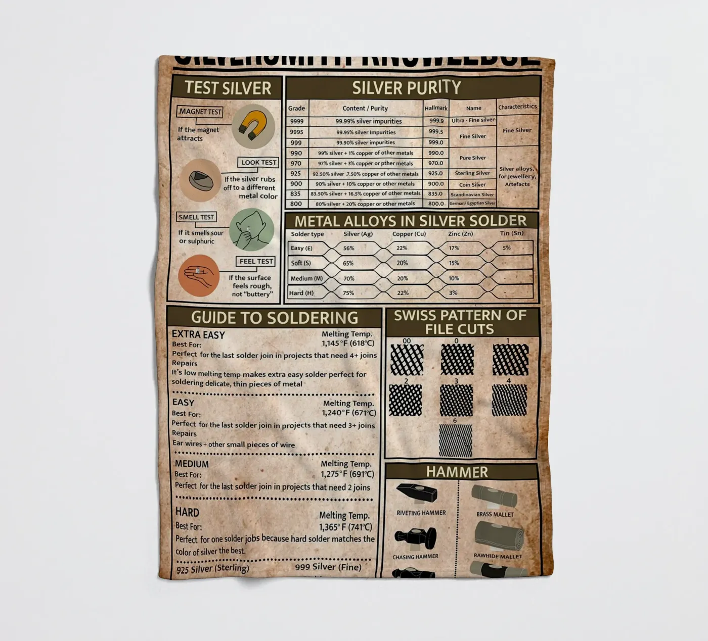 Silversmith Knowledge Poster fleece blanket by Maritiknowled