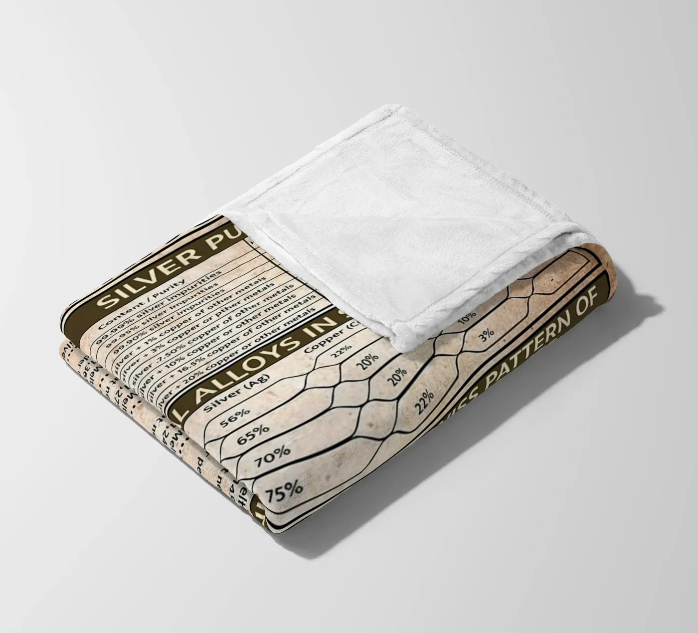 Silversmith Knowledge Poster fleece blanket by Maritiknowled