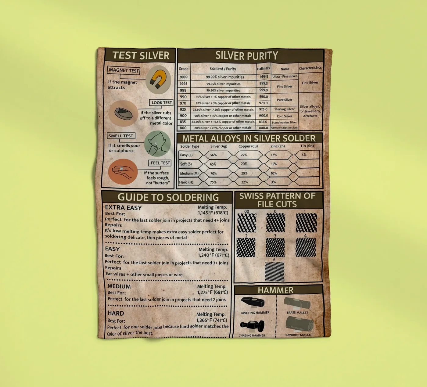 Silversmith Knowledge Poster fleece blanket by Maritiknowled