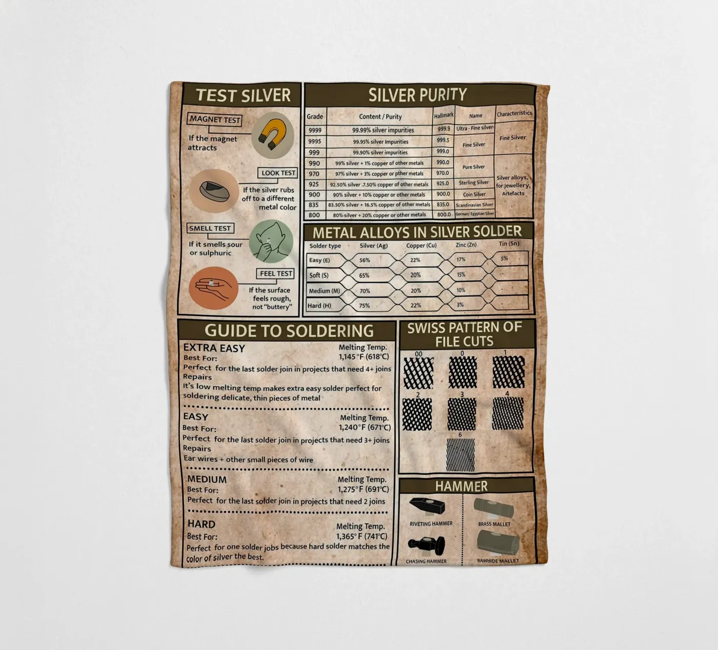 Silversmith Knowledge Poster fleece blanket by Maritiknowled