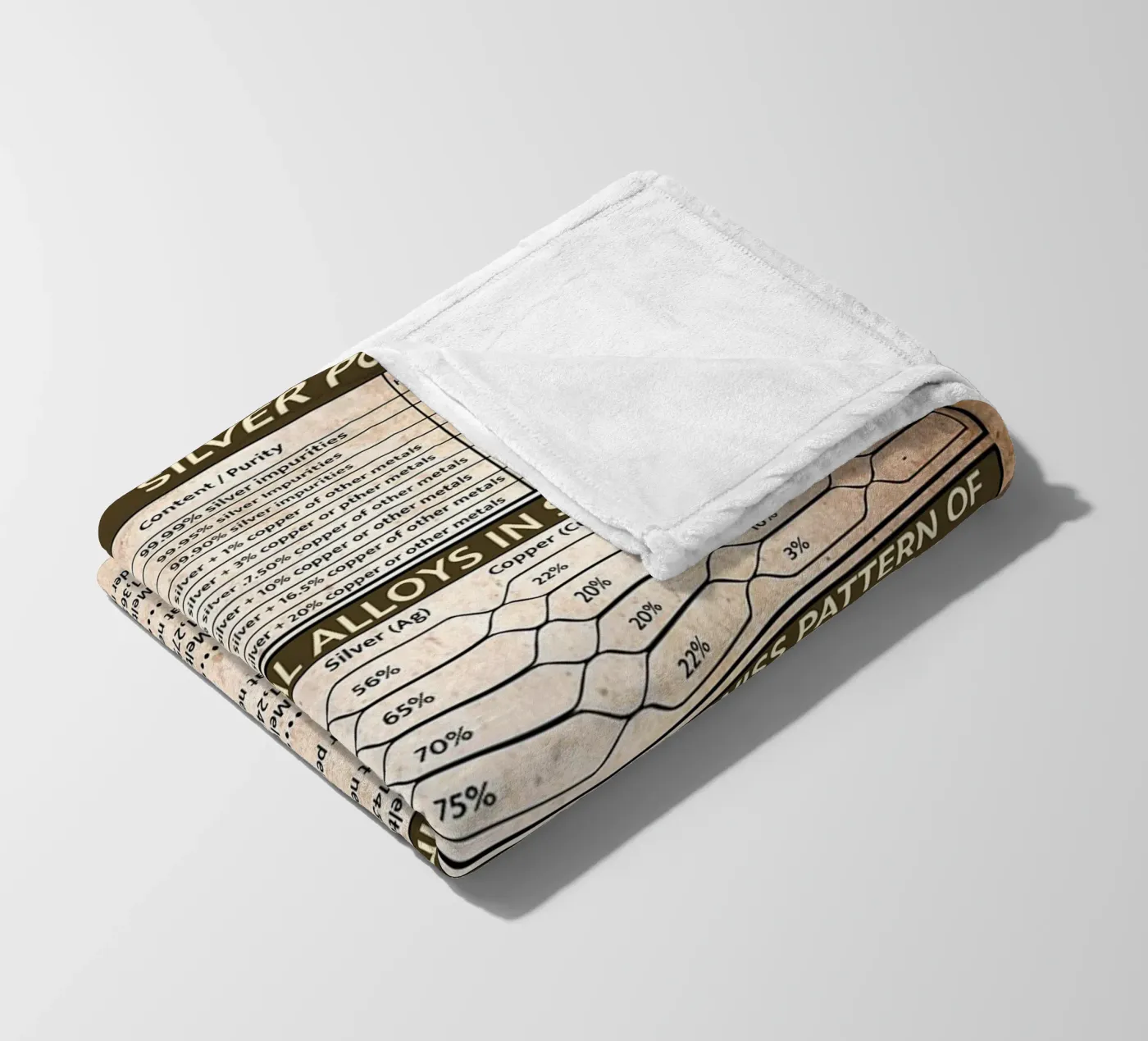 Silversmith Knowledge Poster fleece blanket by Maritiknowled