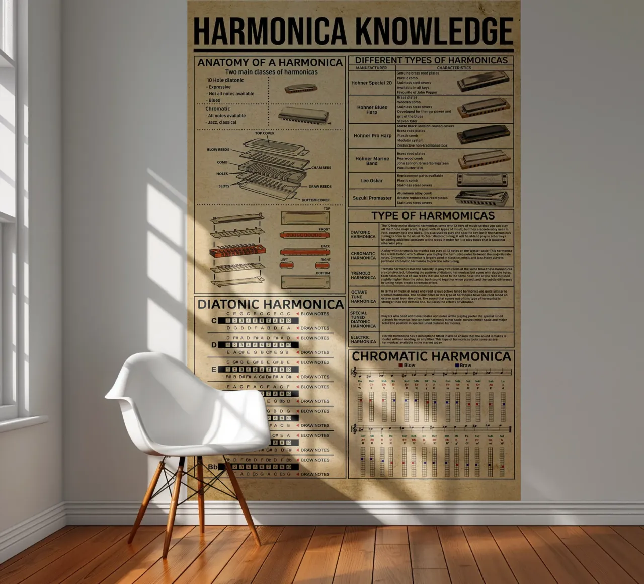 Harmonica Knowledge Poster fotobehang van Maritiknowled