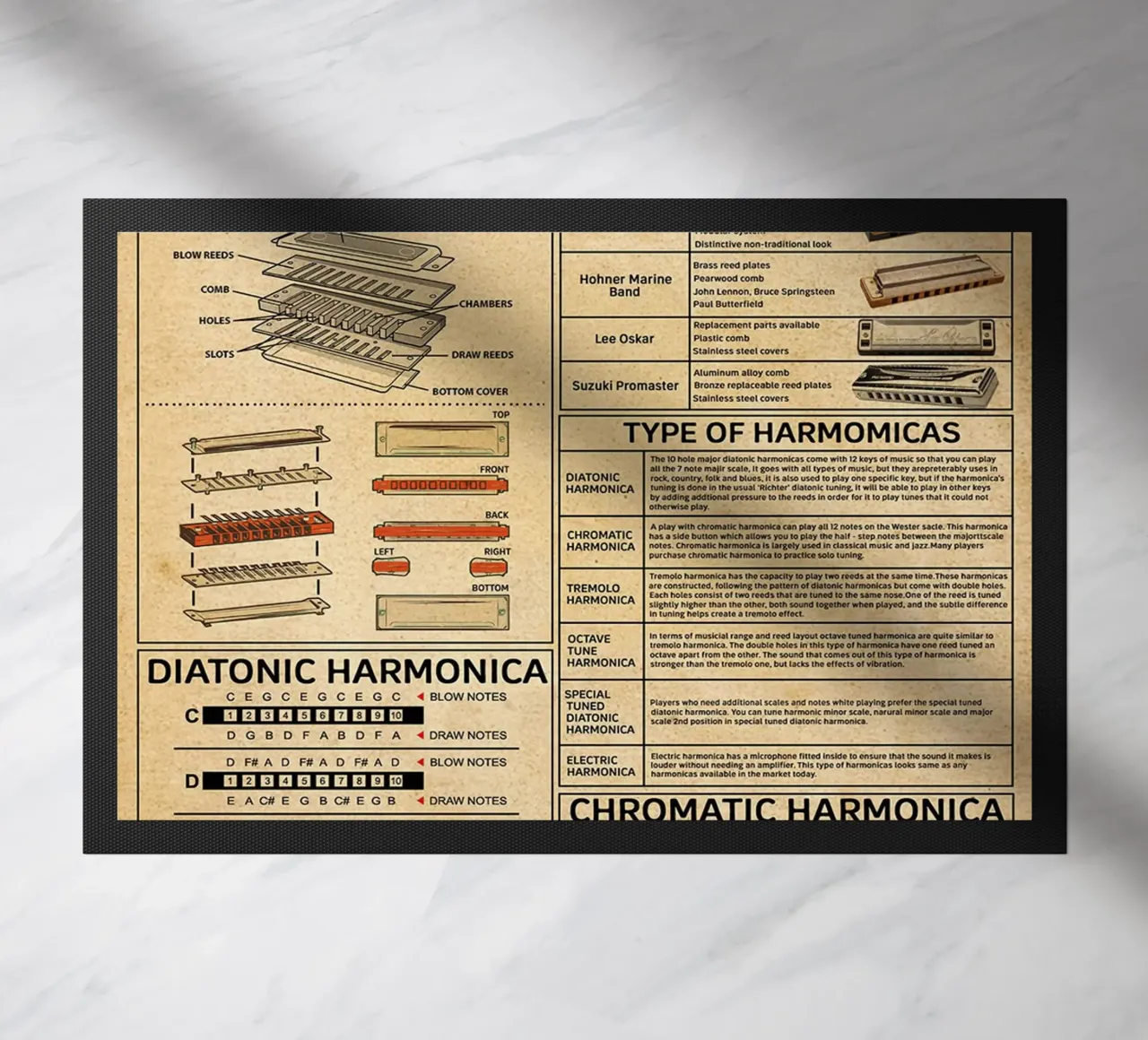 Harmonica Knowledge Poster doormat by Maritiknowled