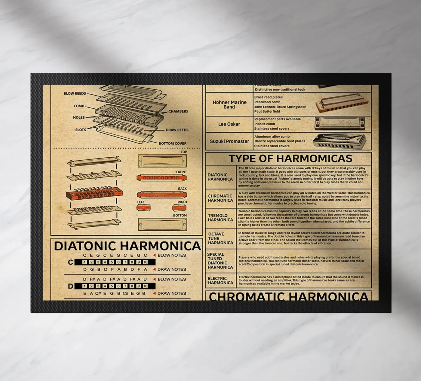 Harmonica Knowledge Poster paillasson de Maritiknowled