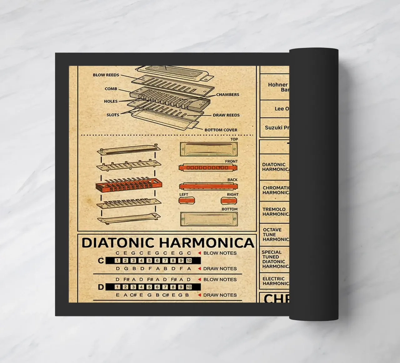 Harmonica Knowledge Poster doormat by Maritiknowled