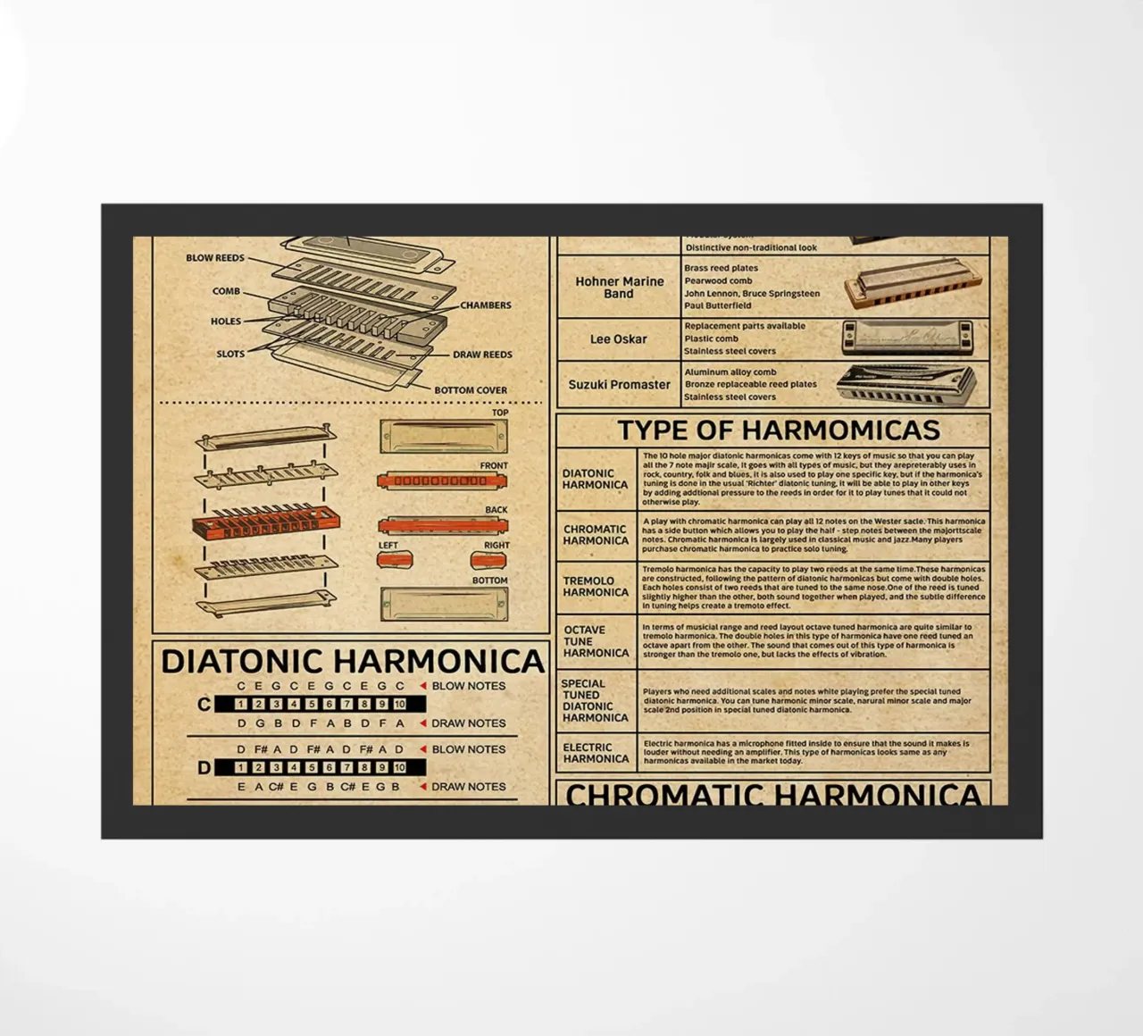 Harmonica Knowledge Poster doormat by Maritiknowled