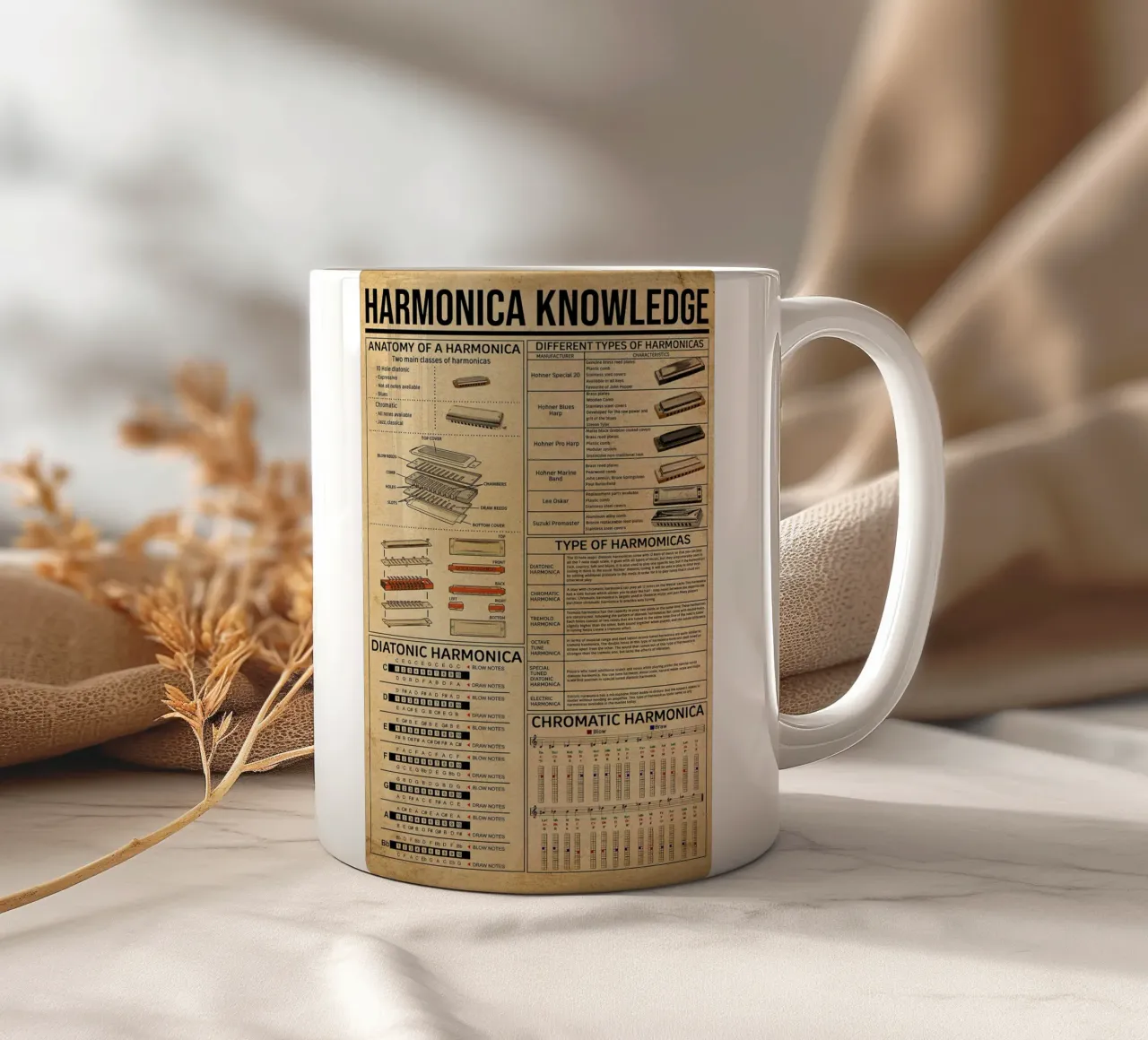 Harmonica Knowledge Poster ceramic mug by Maritiknowled