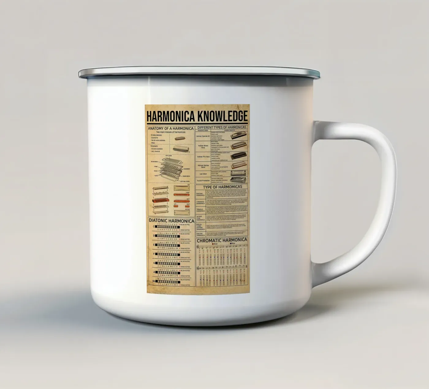 Harmonica Knowledge Poster emaille mok van Maritiknowled