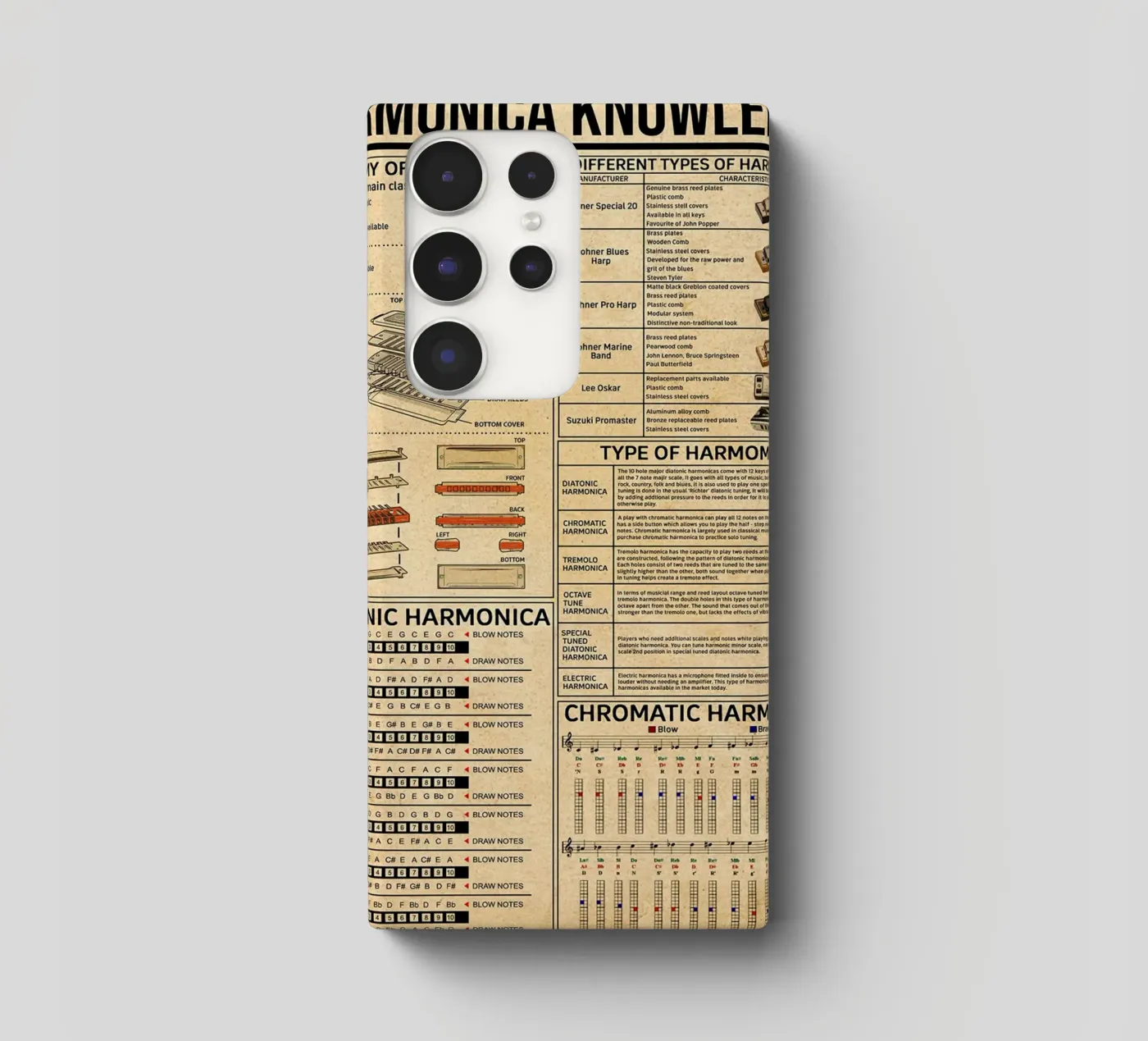 Affiche de connaissances sur l'harmonica coque samsung de Maritiknowled
