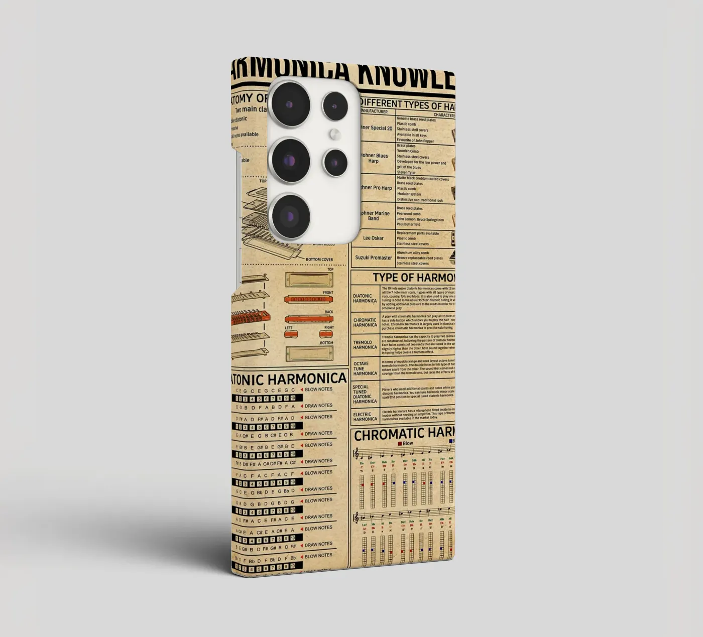 Affiche de connaissances sur l'harmonica coque samsung de Maritiknowled