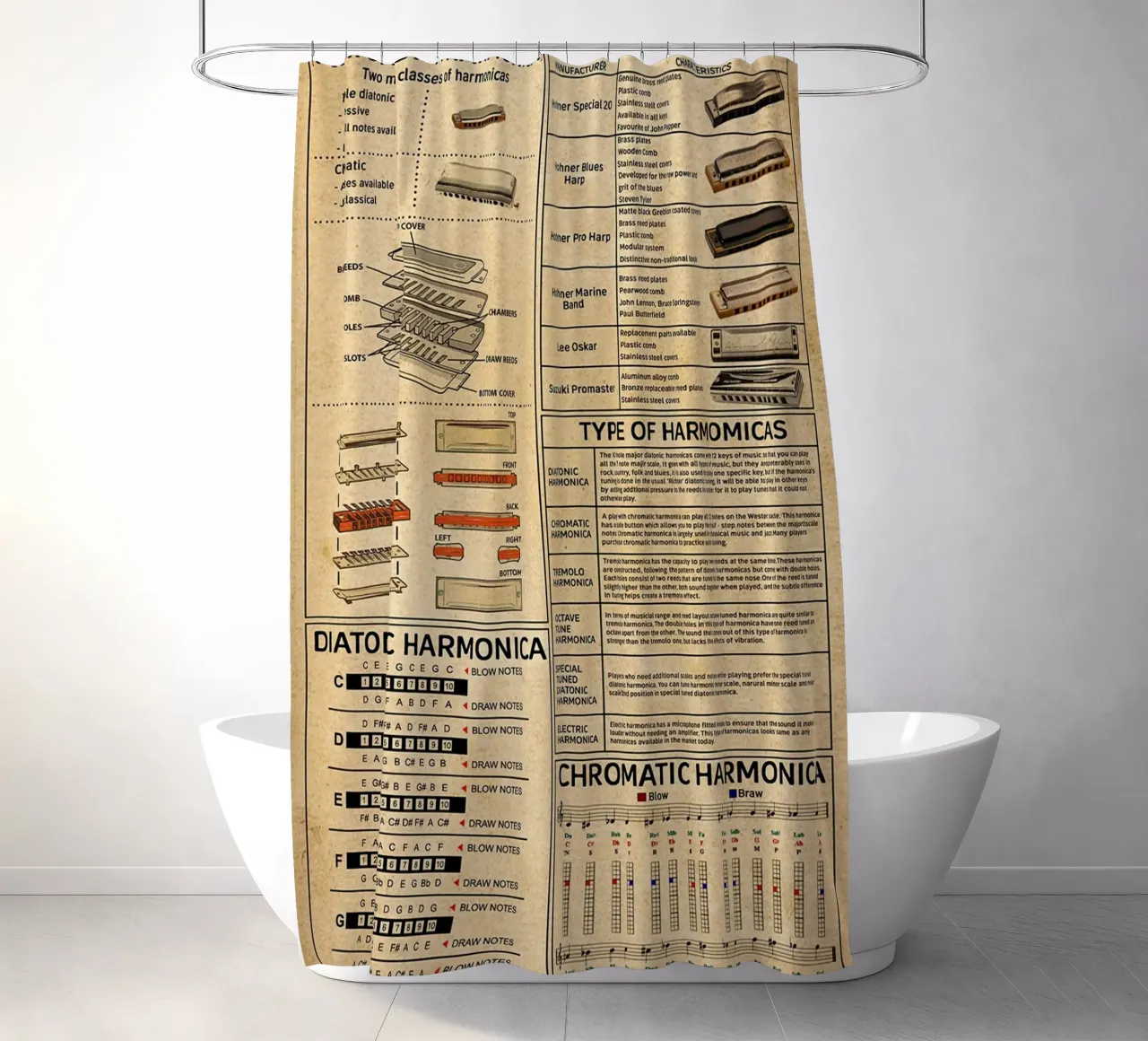 Harmonica Knowledge Poster Duschvorhang von Maritiknowled
