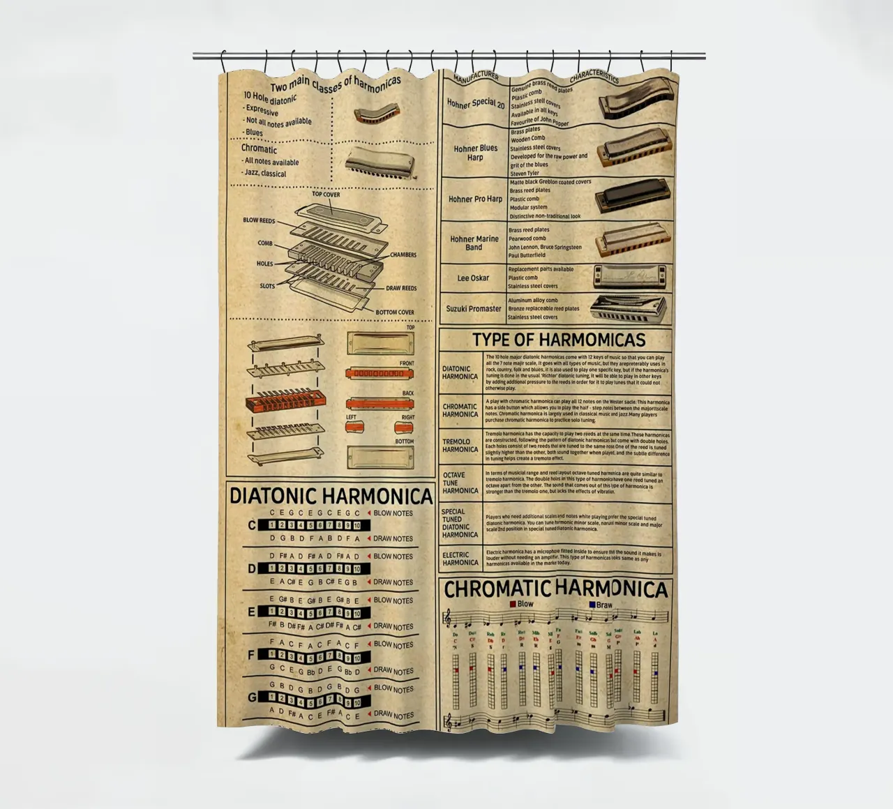 Harmonica Knowledge Poster Duschvorhang von Maritiknowled
