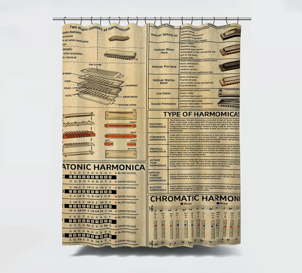 Harmonica Knowledge Poster Duschvorhang von Maritiknowled