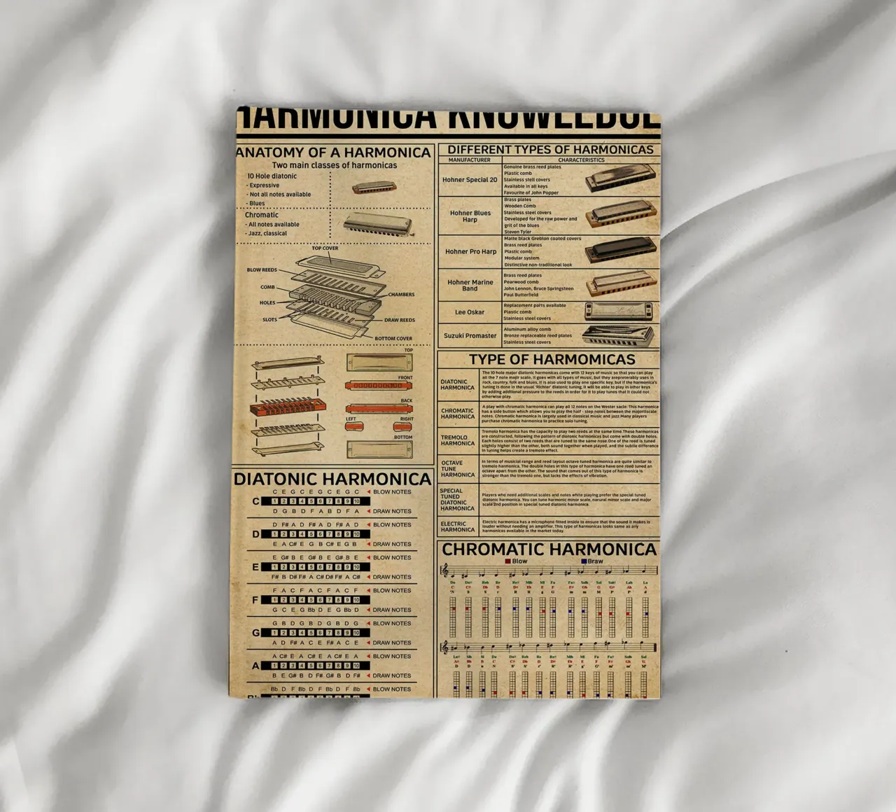 Harmonica Knowledge Poster notebook by Maritiknowled