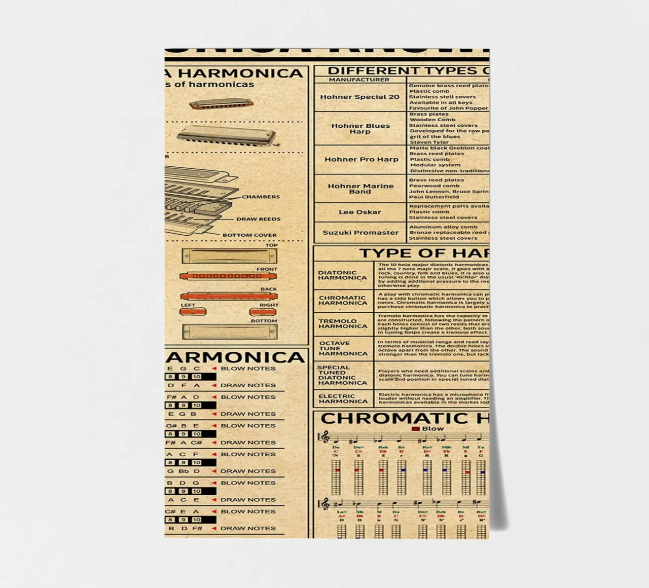 Harmonica Knowledge Poster sticker sheet by Maritiknowled