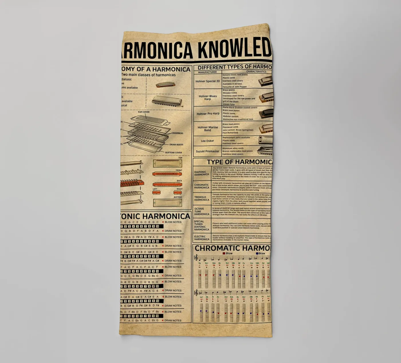 Harmonica Knowledge Poster towel by Maritiknowled