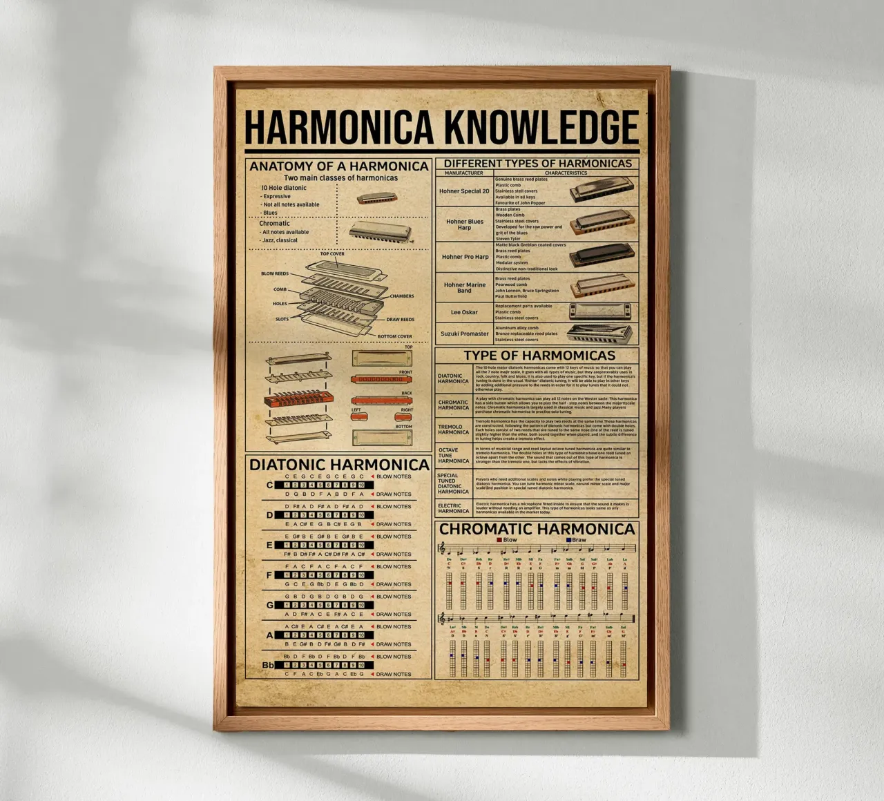 Poster sulla conoscenza dell'armonica tela con Cornice a cassetta da Maritiknowled