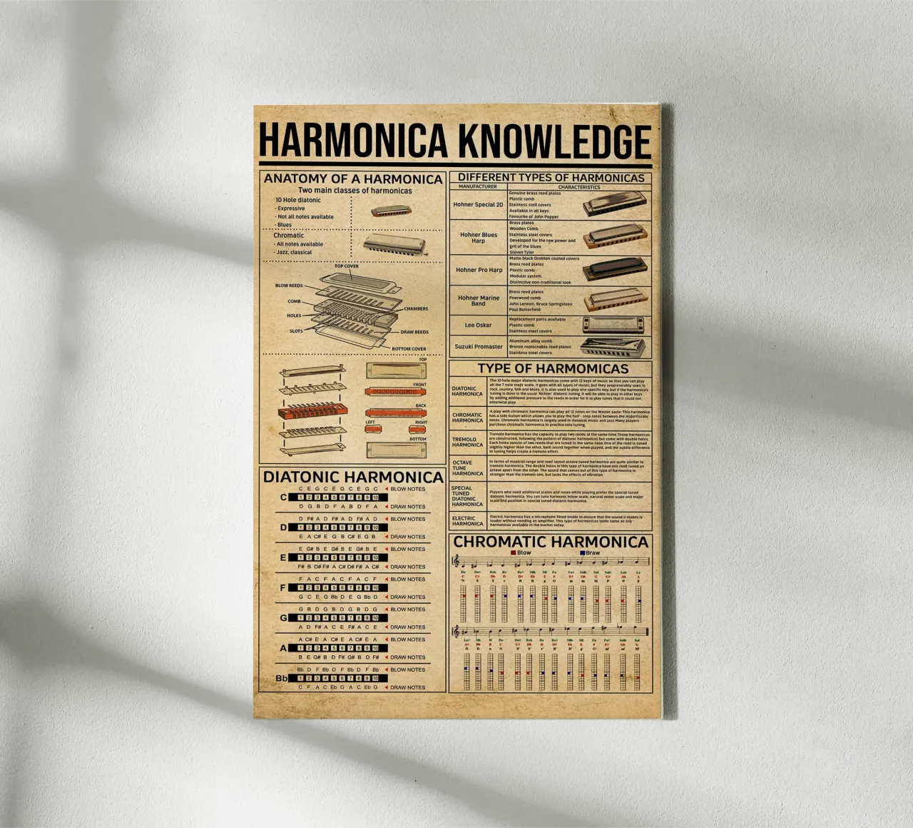 Affiche de connaissances sur l'harmonica toile de Maritiknowled