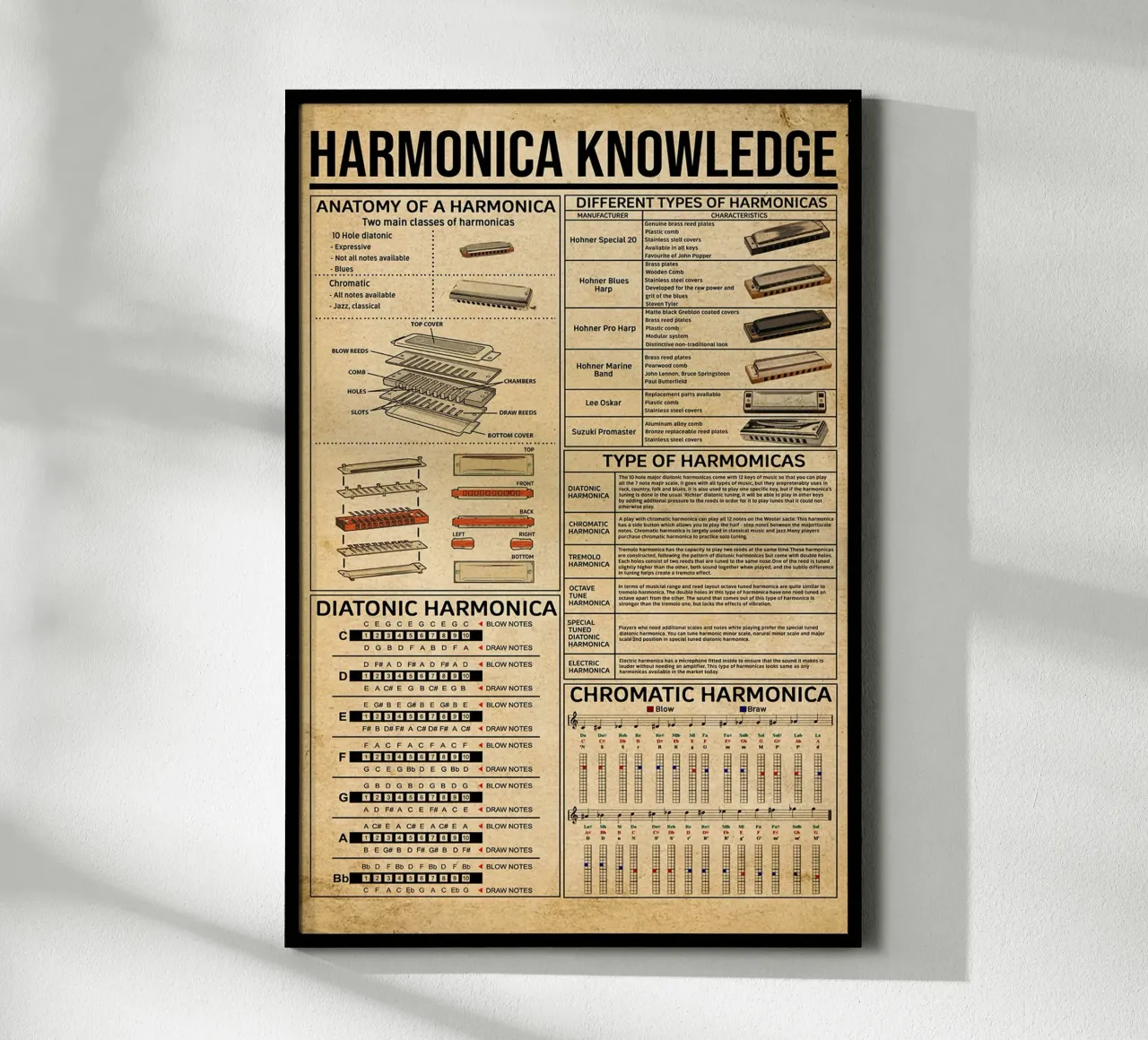 Poster sulla conoscenza dell'armonica poster con telaio in alluminio da Maritiknowled