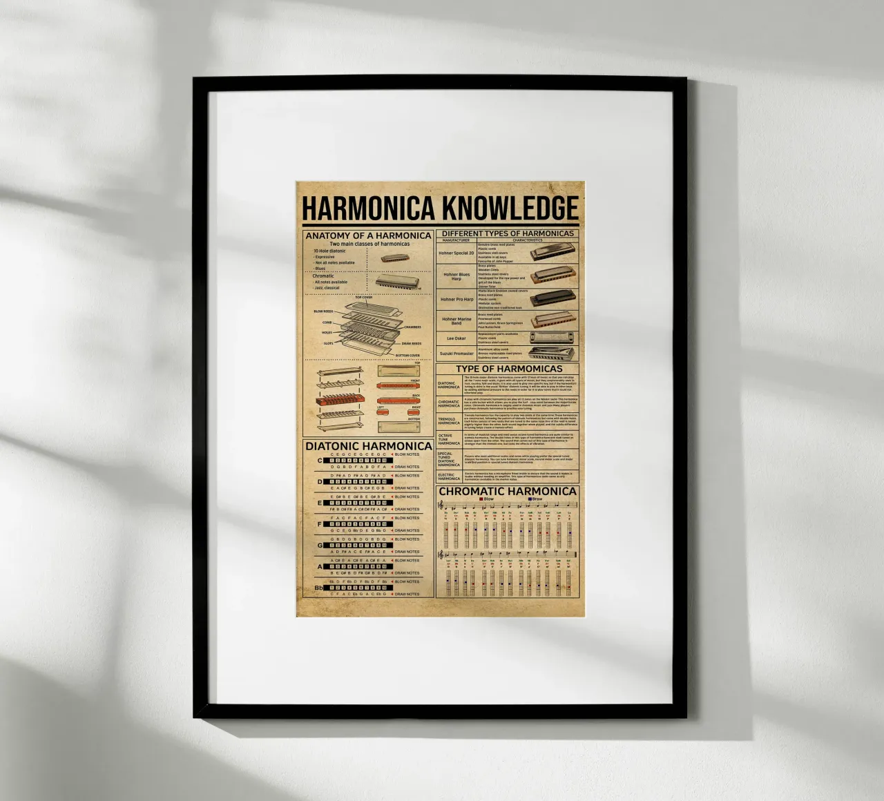 Poster sulla conoscenza dell'armonica poster con telaio in alluminio da Maritiknowled