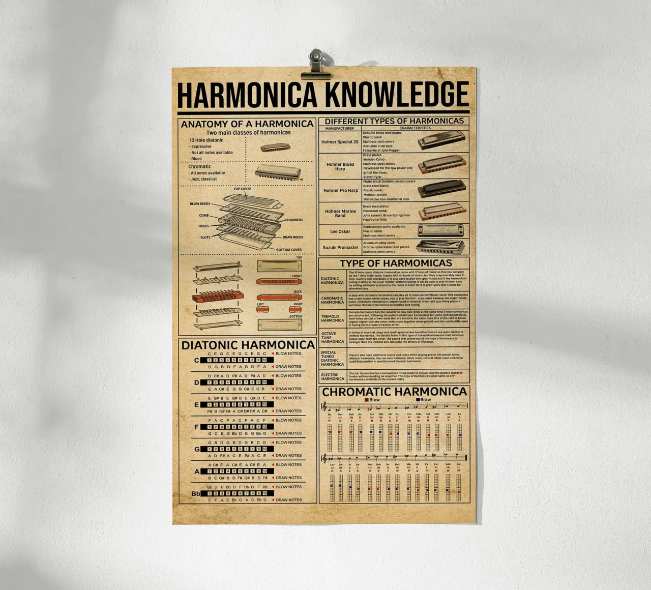 Poster sulla conoscenza dell'armonica poster con telaio in alluminio da Maritiknowled