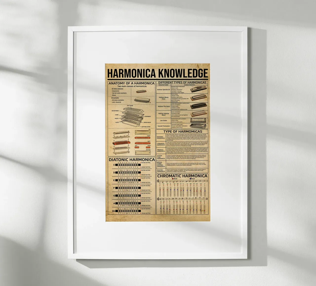 Poster sulla conoscenza dell'armonica poster con telaio in alluminio da Maritiknowled
