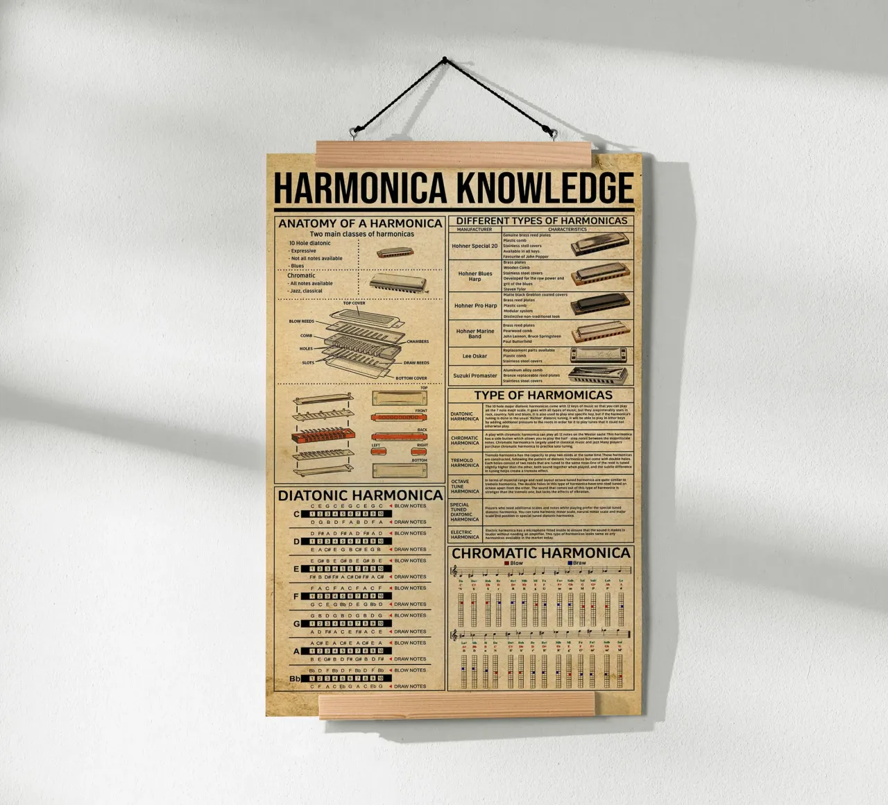 Poster sulla conoscenza dell'armonica poster con telaio in alluminio da Maritiknowled