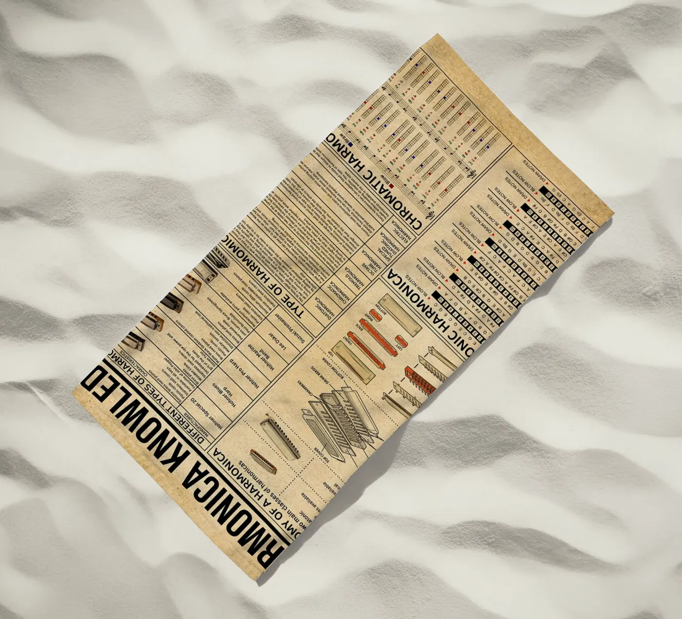 Harmonica Knowledge Poster Strandtuch von Maritiknowled