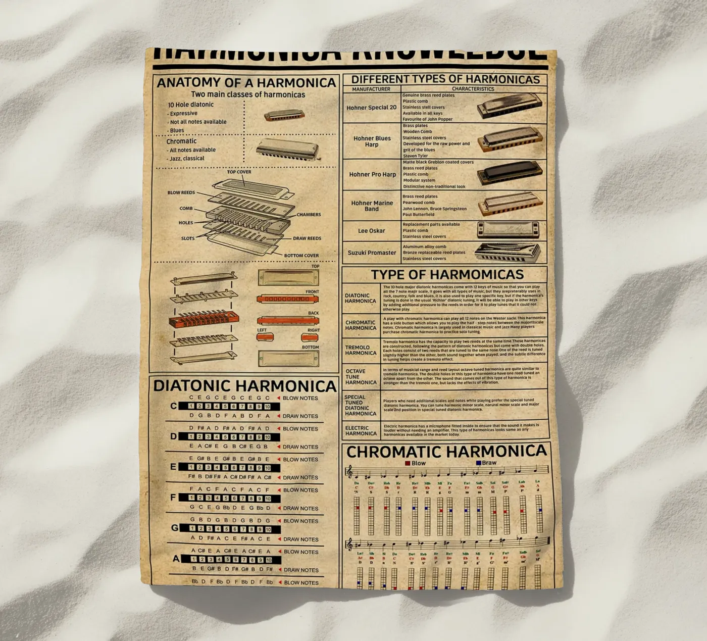 Harmonica Knowledge Poster Strandtuch von Maritiknowled