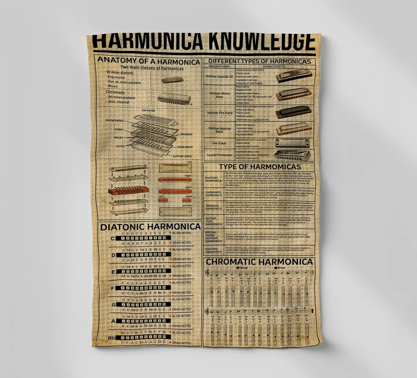 Harmonica Kennis Poster theedoek van Maritiknowled