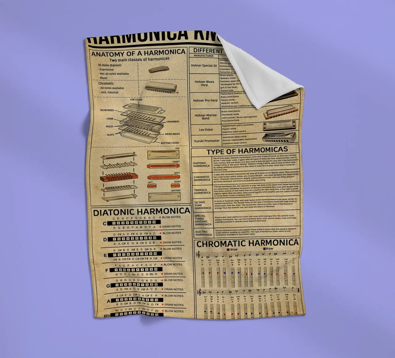Harmonica Knowledge Poster fleece blanket by Maritiknowled