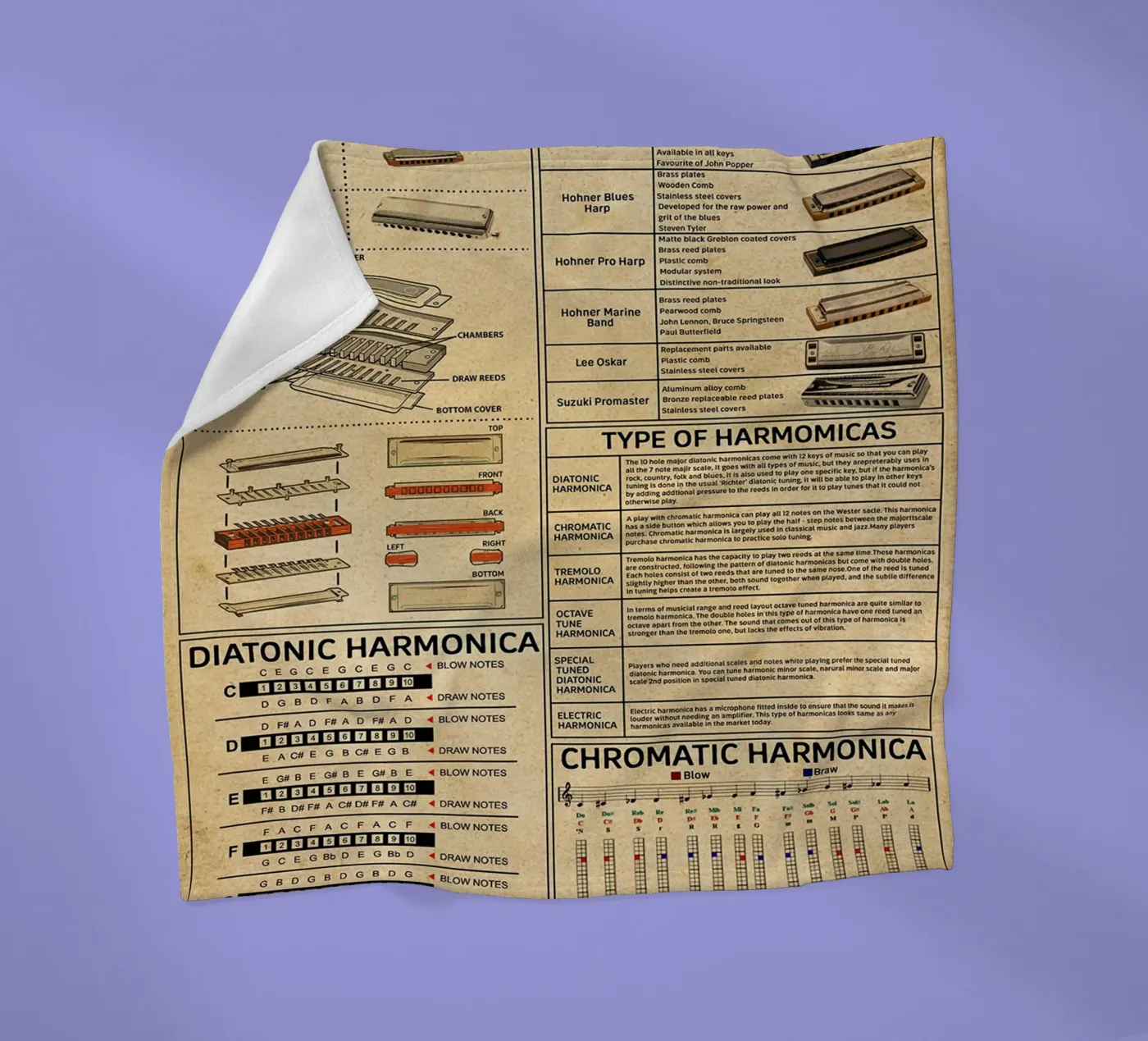 Harmonica Kennis Poster fleecedeken van Maritiknowled