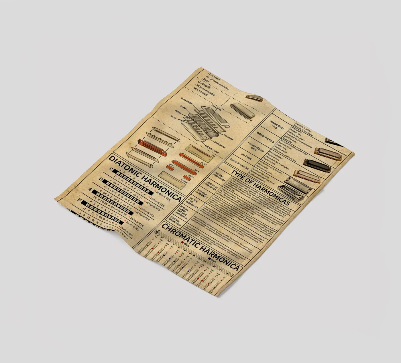 Harmonica Kennis Poster fleecedeken van Maritiknowled