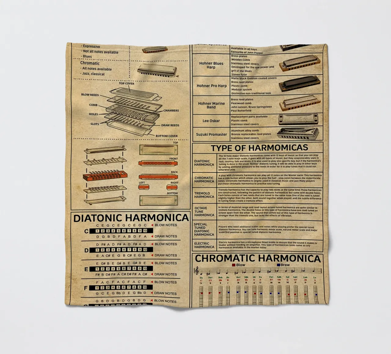 Harmonica Knowledge Poster fleece blanket by Maritiknowled