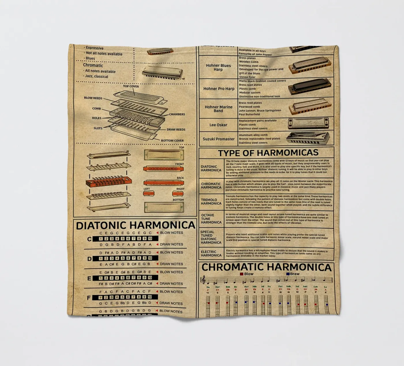 Harmonica Kennis Poster fleecedeken van Maritiknowled