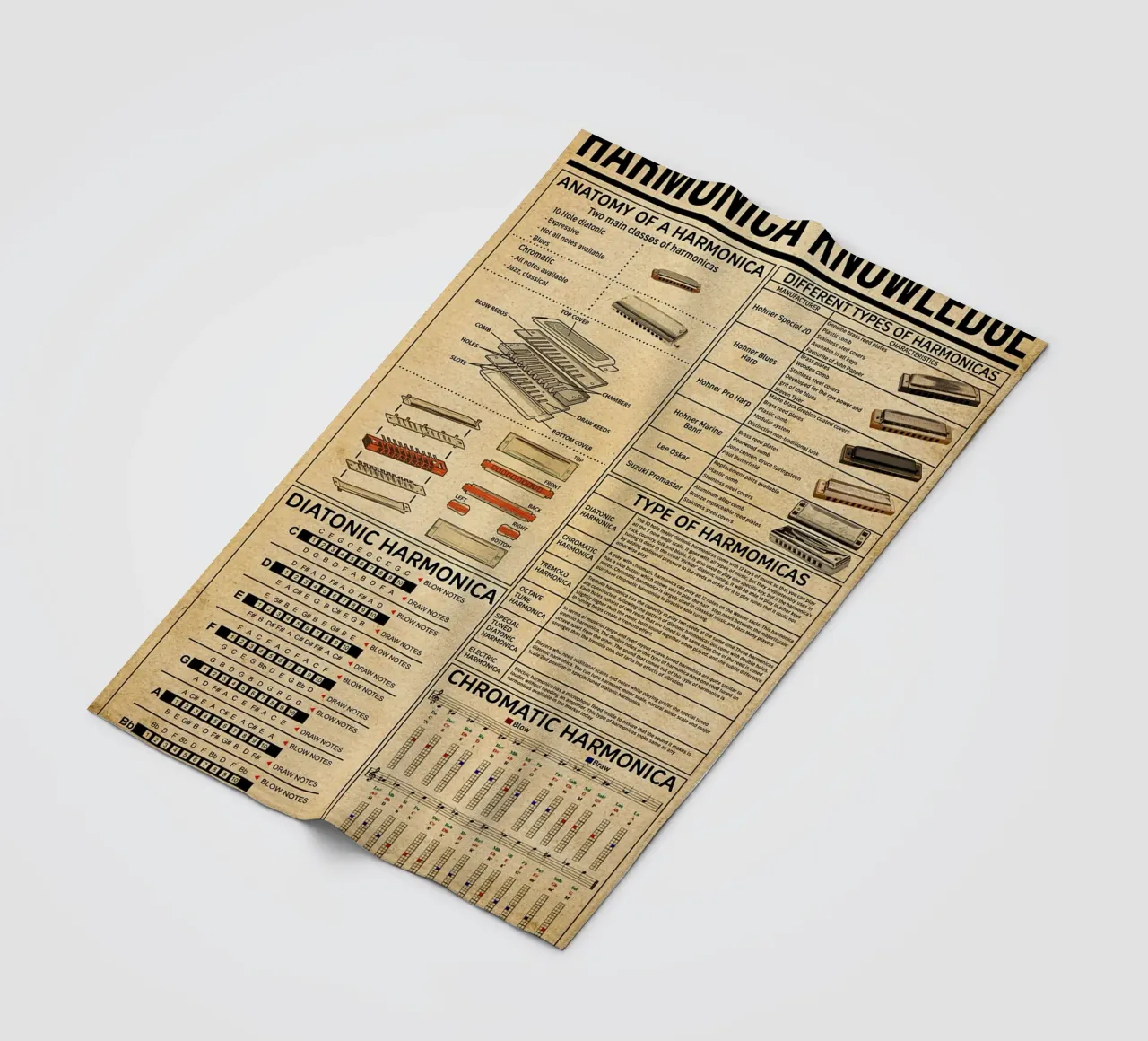 Harmonica Knowledge Poster fleece blanket by Maritiknowled