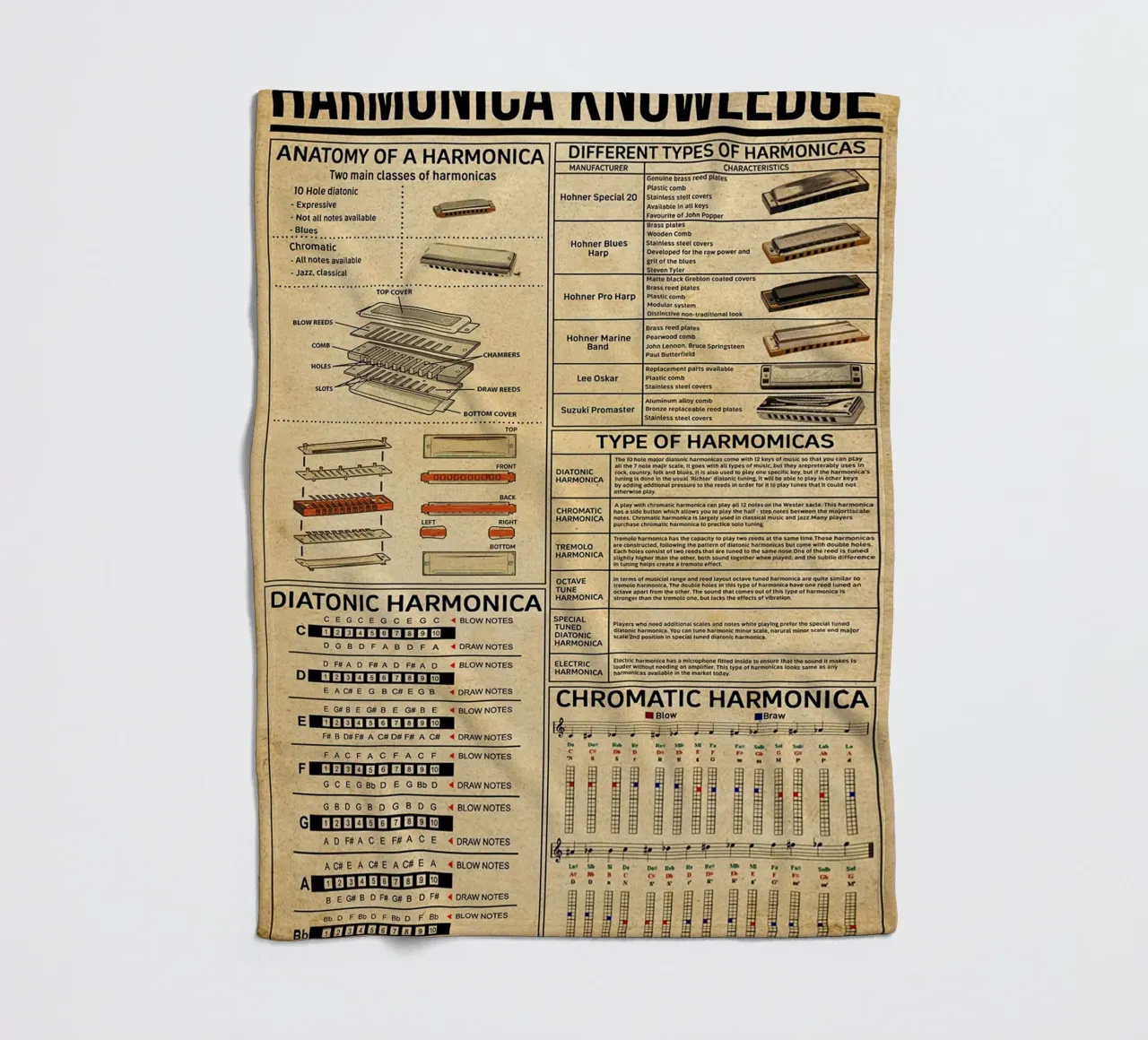 Harmonica Knowledge Poster fleece blanket by Maritiknowled