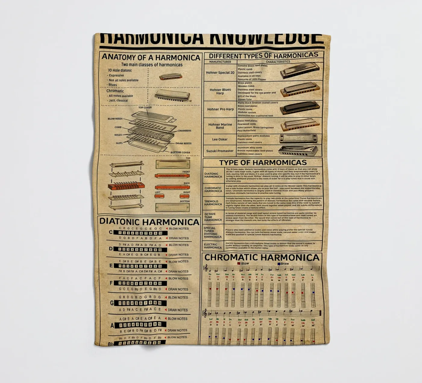 Harmonica Kennis Poster fleecedeken van Maritiknowled