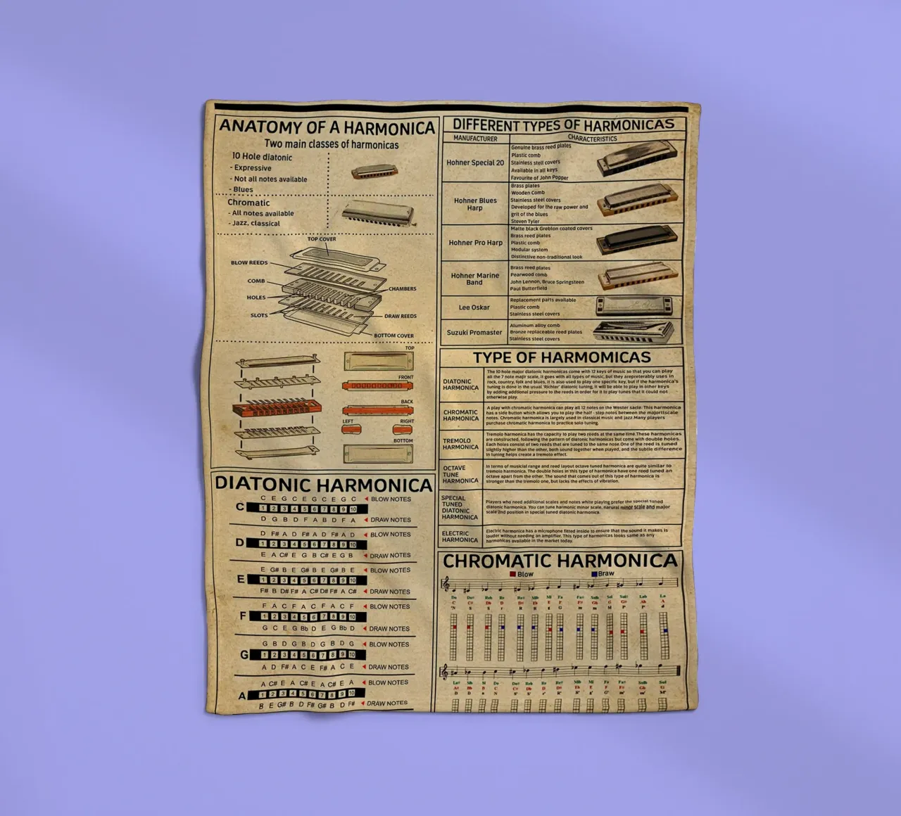 Harmonica Knowledge Poster fleece blanket by Maritiknowled