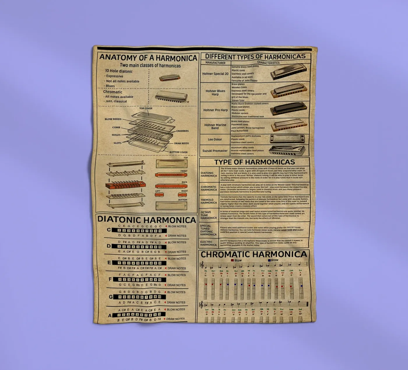 Harmonica Kennis Poster fleecedeken van Maritiknowled