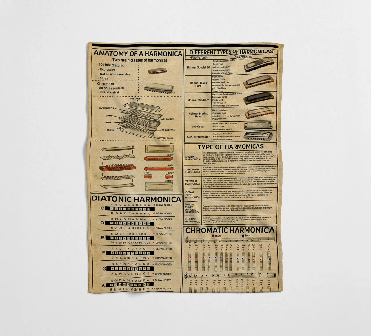 Harmonica Knowledge Poster fleece blanket by Maritiknowled
