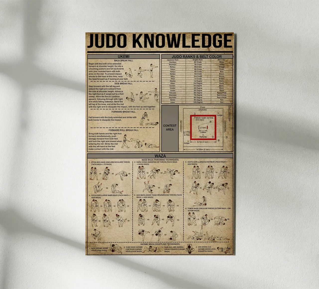 Poster sulla conoscenza del judo alluminio dibond da Maritiknowled