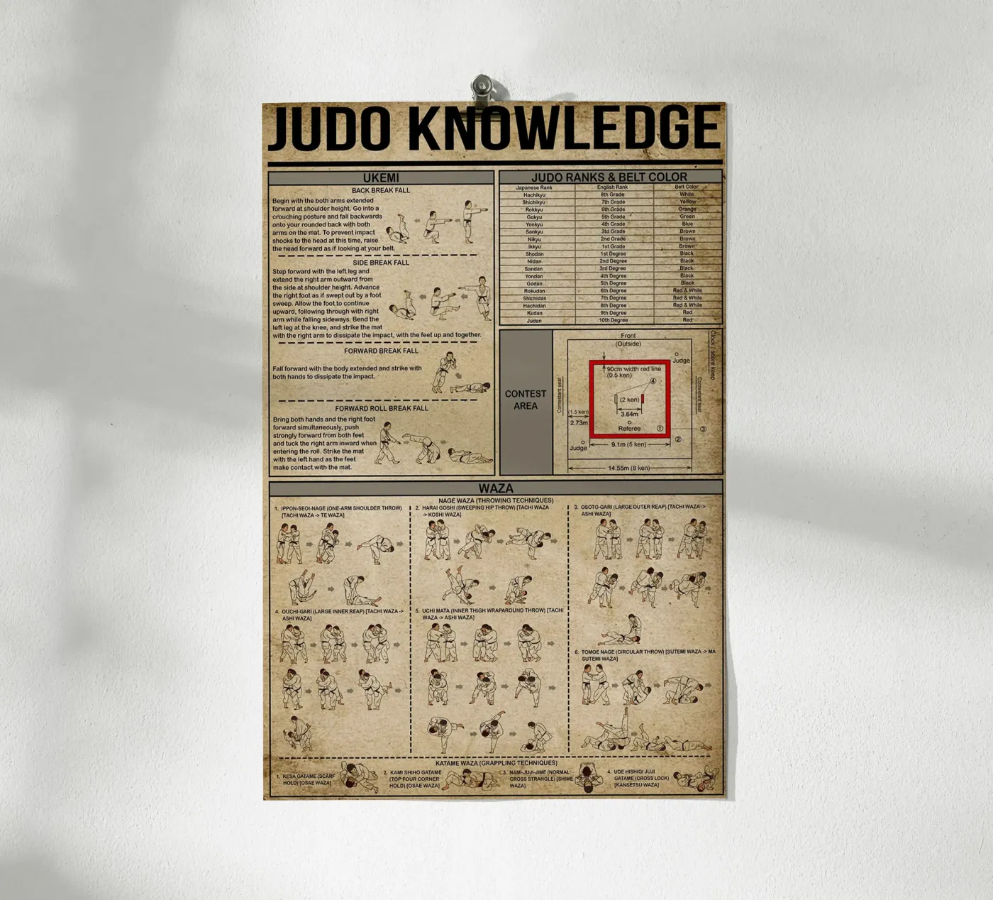 Judo knowledge Poster poster by Maritiknowled